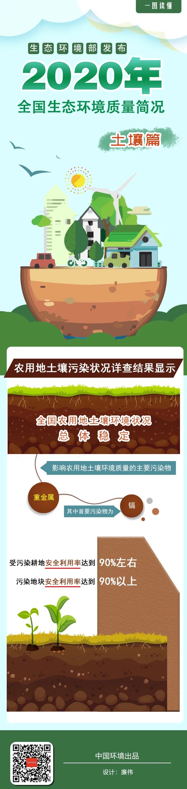 最新土壤環(huán)境質量標準解讀，保護土壤健康的新標準